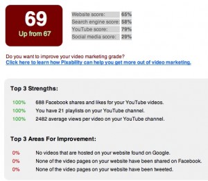 The Pixibility Video Grader can show what video SEO services might be needed
