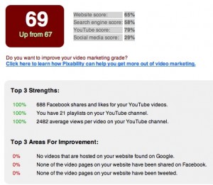 The Pixibility Video Grader can show what video SEO services might be needed