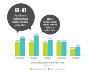 Adobe Social Media Video Starts