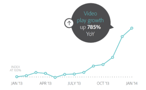 FBvideogrowth