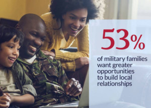 survey result data with military family viewing laptop