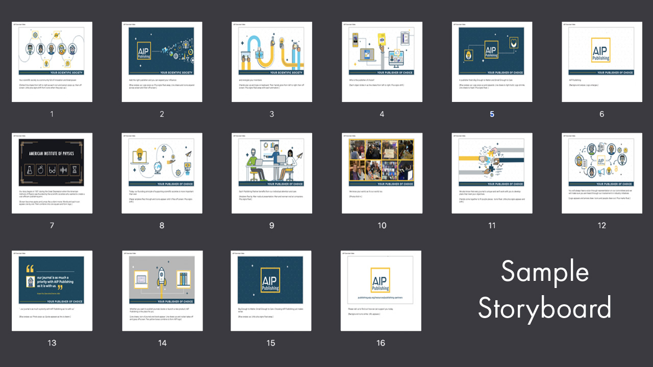 how to make animated videos sam;ple storyboard