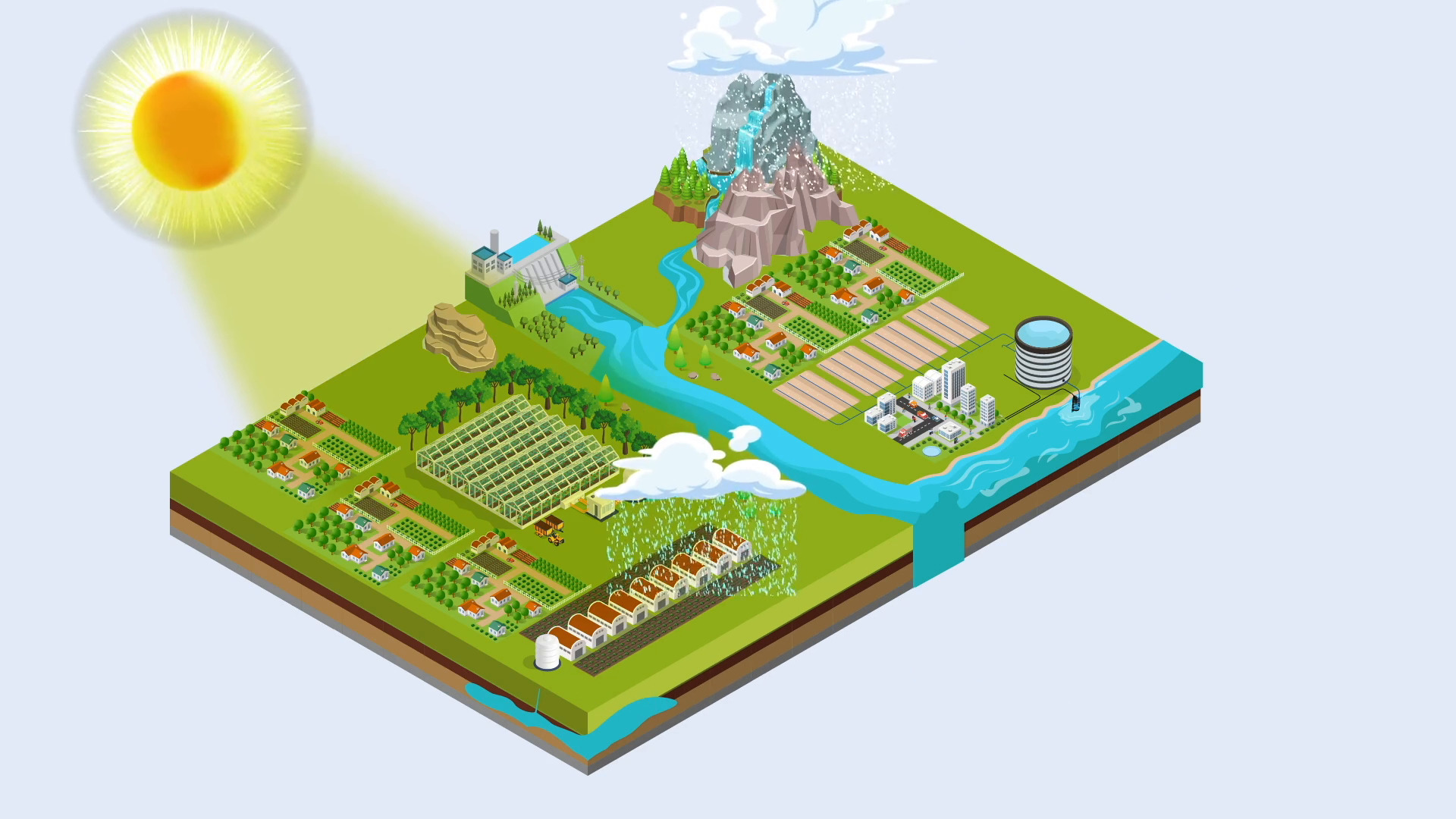a thumbnail of water cycle and farm shown in animated isometric design style for pesticide mixing video Helping Clients Like You %page