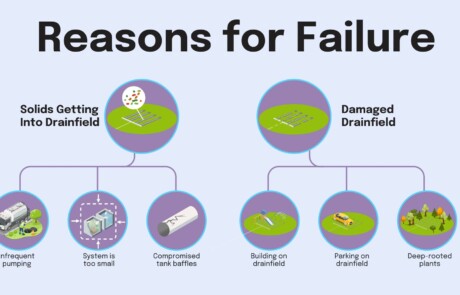 thumbnail for an explainer video listing reasons why a septic tank system might fail